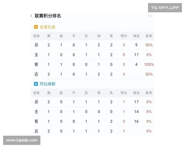 西甲联赛犯规数据分析:球队与球员表现对比与影响因素探讨 西甲联赛犯规数据分析:球队与球员表现对比与影响因素探讨