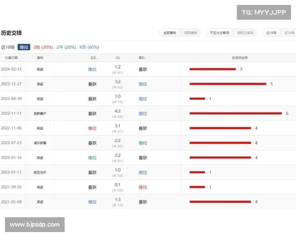英超伤病更新:多名主力缺阵影响赛季走势,球队备战情况分析 英超伤病更新:多名主力缺阵影响赛季走势,球队备战情况分析