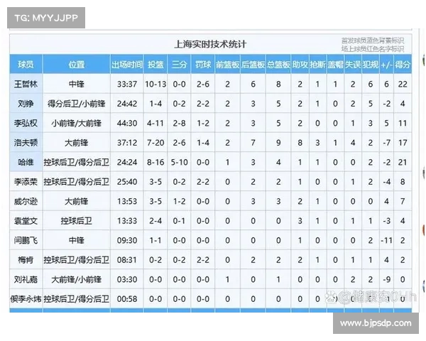 CBA客场挑战全面解析球队表现与胜负关键因素分析 CBA客场挑战全面解析球队表现与胜负关键因素分析
